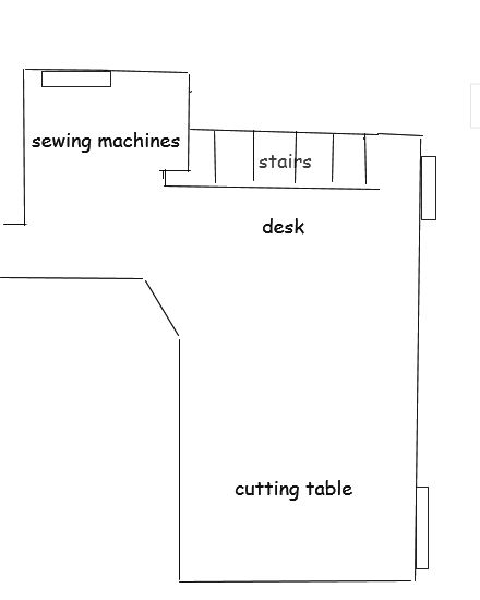 sewing room layout