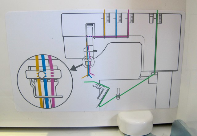 Janome Coverpro 2000cpx - threading guide